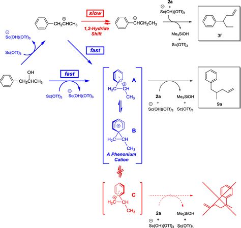 Homogeneous Sc OTf 3 Catalyzed Direct Allylation Reactions Of General