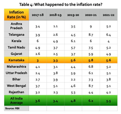 ExplainSpeaking: A snapshot of Karnataka’s political economy before the ...