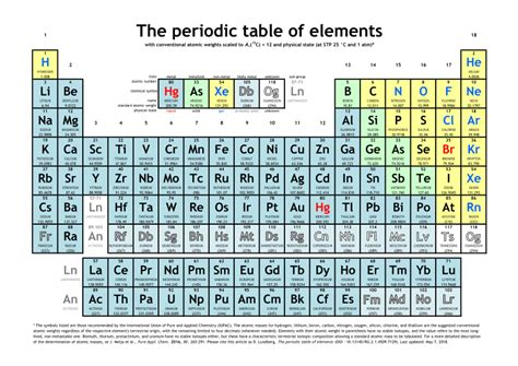 Modern Iupac Periodic Table Of The Elements Pdf | Brokeasshome.com