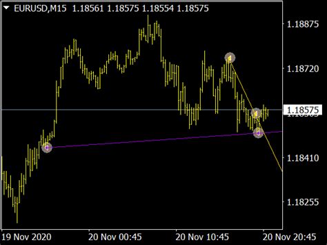 Fractals Mtf Multi Time Frame ⋆ Mt4 Indicators Mq4 And Ex4 ⋆ Best Metatrader