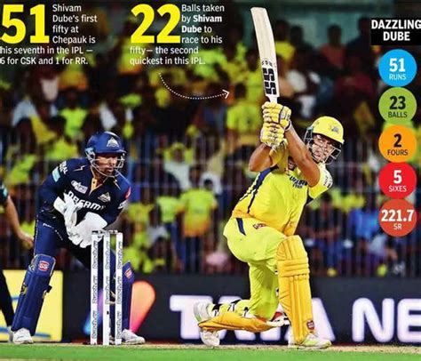 IPL 2024 How MS Dhoni Is Using The Impact Player Rule Cricket News