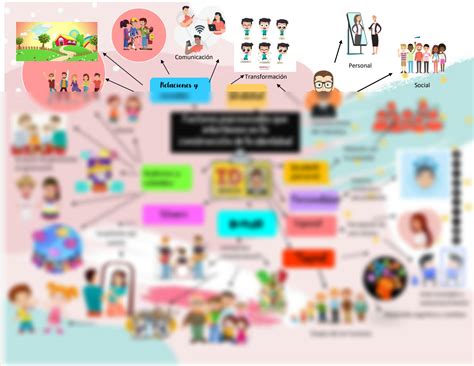 Solution Mapa Mental De Los Factores Psicosociales Que Intervienen En