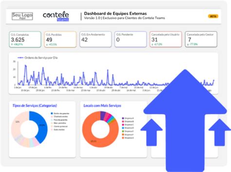 Contele Teams Sistema para gestão de equipes externas