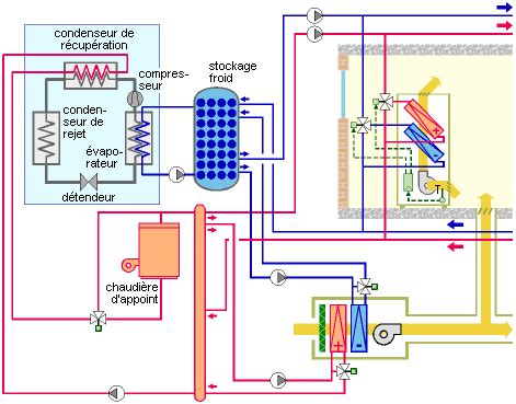 R Gulation De L Alimentation Du Ventilo Convecteur Quatre Tubes