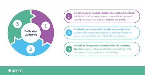 Facilitative Leadership The Key To Engagement Acorn