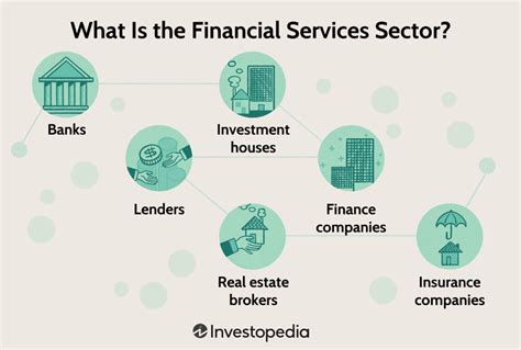 Importance And Components Of The Financial Services Sector