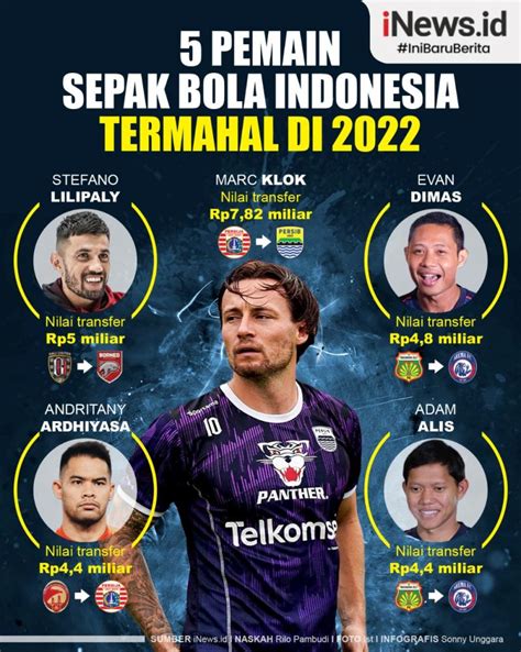 Mengapa Pemain Sepak Bola Era Sekarang Dibayar Sangat Mahal Ini Jawabannya