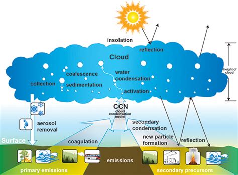 Pnnl The Brass Ring Of Climate Modeling