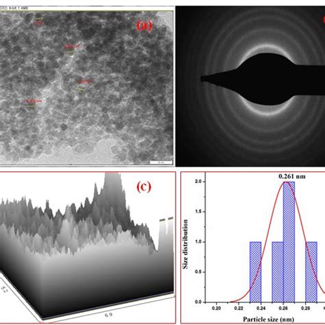 XRD Pattern Of A TiO 2 And B AC CdO TiO 2 Nanocomposite Material