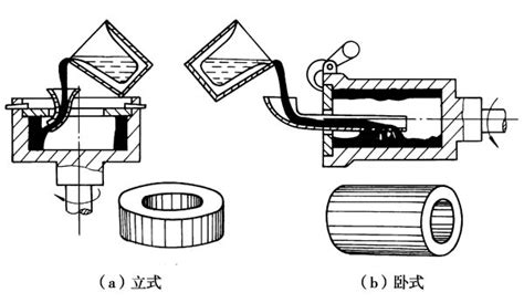 离心铸造工艺简介 机械制造 玩机械 我要玩起