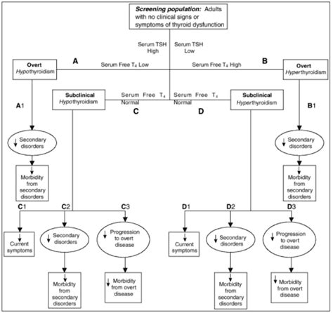 The Complete Hypothyroidism User Guide for Patients