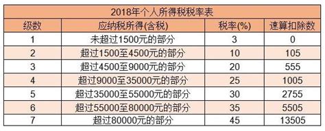 个税税率表对比表一览 新订个人所得税税率表介绍环球传媒网