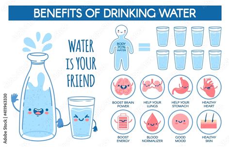 Benefits Of Drinking Water Daily Hydration Norm For Human Body