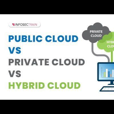 Cloud Deployment Models Public Cloud Vs Private Cloud Vs Hybrid Cloud