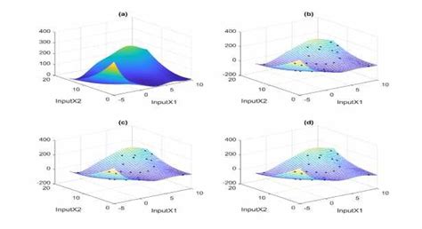 Simulation Of Classic Kriging Uses Input Data From SLHD Generation And