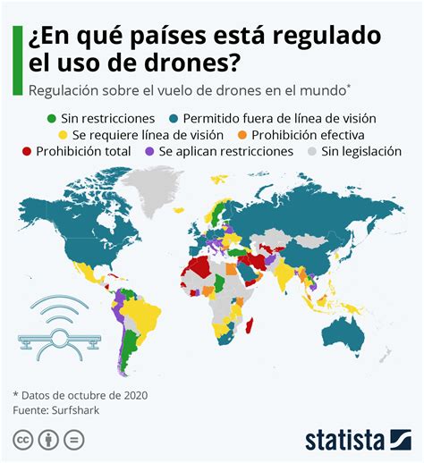 Gráfico ¿cómo Está Regulado El Uso De Drones Alrededor Del Mundo Statista