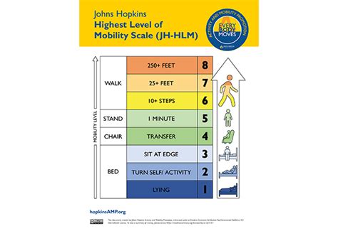 Tools And Resources Johns Hopkins Activity And Mobility Promotion