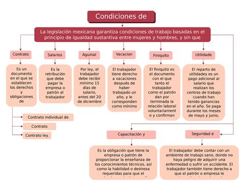 Condiciones De Trabajo Mapa Conceptual Psicologia Contrato Contrato