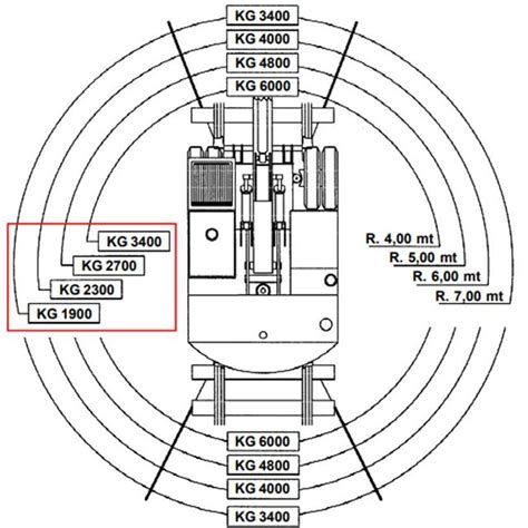 Mounted Slewing Bearing Figure 7 Cross Section Double Row Ball