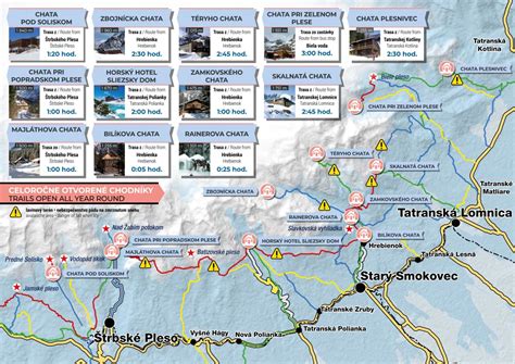 Zimna Turistika Mapa Tatry