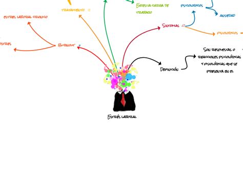 Estr S Laboral Mind Map