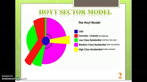 Urban Land Use Models Youtube