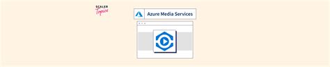 Azure Media Services Scaler Topics