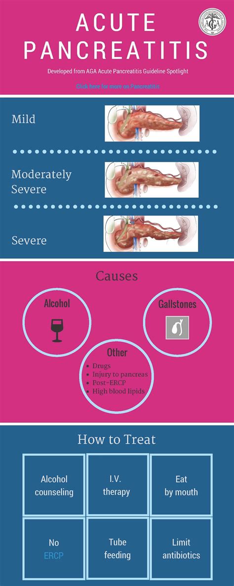 Early Treatment Decisions Can Alter The Course Of Care For Acute