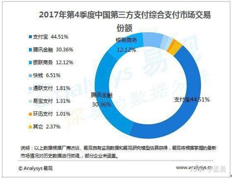 深度分析：支付宝和微信支付，到底谁更强？ 知乎