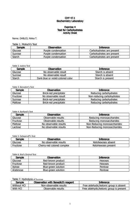 Datasheet Tests For Carbohydrates Chy Biochemistry