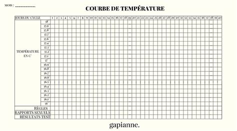 Suivre son cycle hormonal avec la courbe de température Gapianne