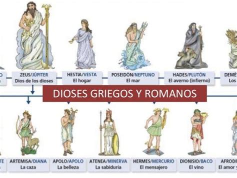 √ Diferencia entre dioses griegos y romanos | 【SOLUCIÓN】