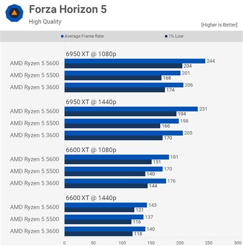 Amd Ryzen Asakusa Sub Jp