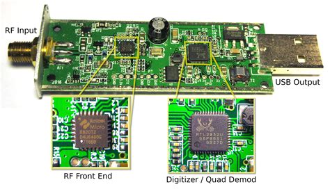 RTL SDR Installation Instructions 46 OFF