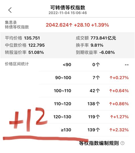 11月4日周五，转债实盘复盘财富号东方财富网