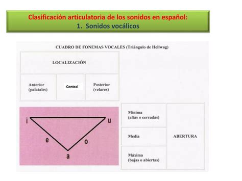 Ppt Tabla Para Relacionar Fonemas Con Letras Powerpoint Presentation