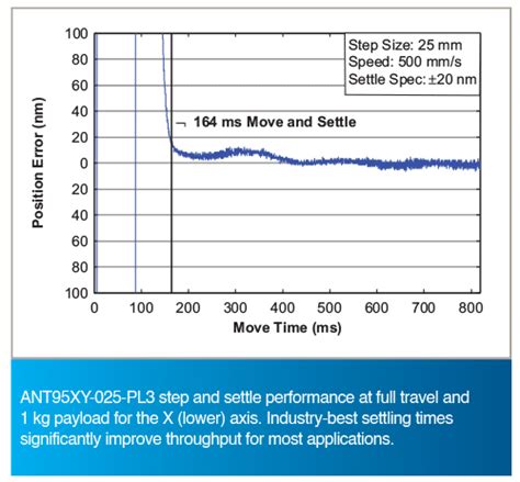 Ant Xy Two Axis Xy Nanopositioning Stages Aerotech