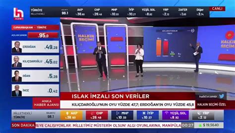 EHA MEDYA on Twitter CHP nin fonladığı Halk TV de CHP den gelen seçim