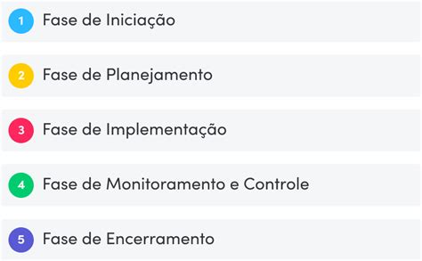 Implementa O De Projetos Guia Definitivo Monday Blog