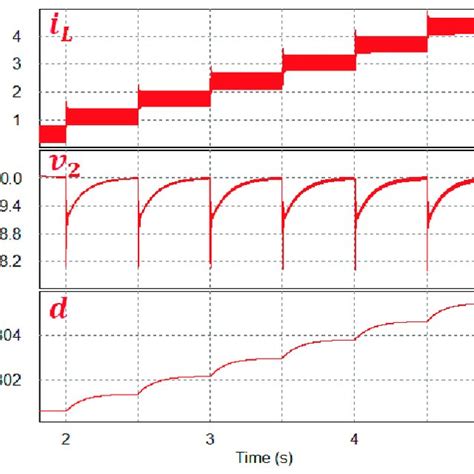 Simulated Waveforms During Validation Test Of The Boost Mode Download Scientific Diagram