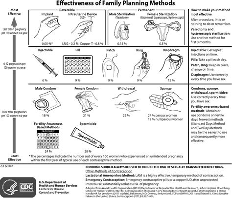 Helping Clinicians Prevent Pregnancy Among Sexually Active Adolescents