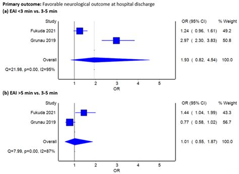 Jcm Free Full Text How Epinephrine Administration Interval Impacts