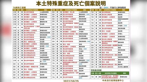 20多歲女染疫「床上昏迷亡」 13歲男腦額葉動靜脈畸形破裂 Yahoo奇摩汽車機車