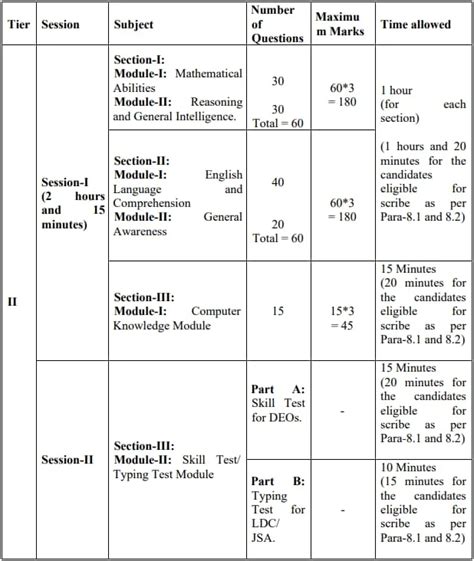 Ssc Chsl 102 Admit Card 2024 Out Download Region Wise Tier 1 Exam