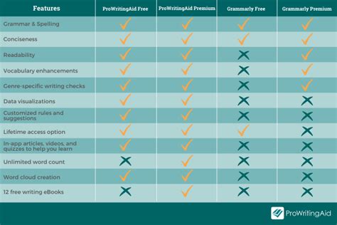 Grammarly Premium Price How Much Does It Cost