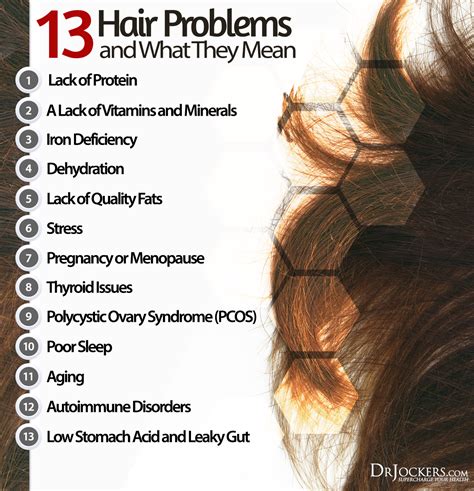 Hair Problems And What They Mean Drjockers