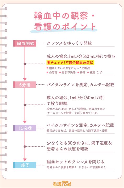 輸血看護の基礎のキソいまさら聞けないナースの常識33 看護roo カンゴルー