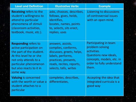 Affective Assessment