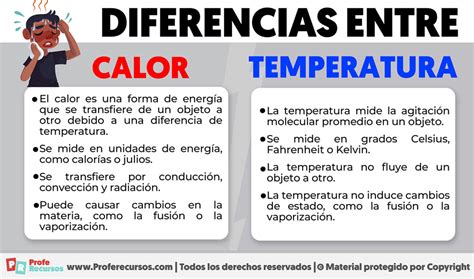 Diferencia Entre Calor Y Temperatura Bien Explicadas