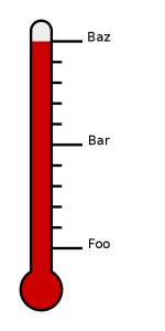 celsius thermometer clipart - Clip Art Library